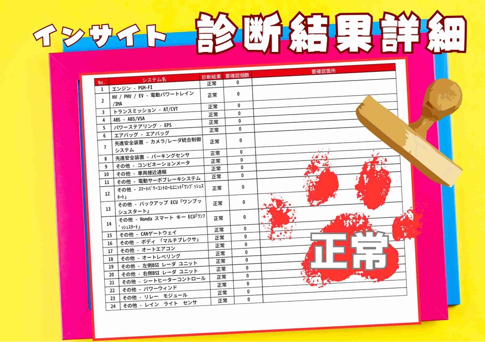 OBD故障診断結果 2